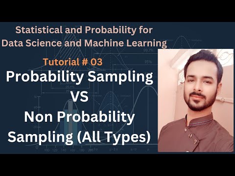 Tutorial 03 Probability Sampling vs non Probability Sampling all types