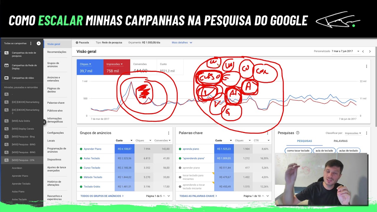 COMO ESCALAR MINHAS CAMPANHAS NA PESQUISA DO GOOGLE