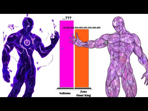 SAITAMA All Forms vs ZENO – Power Level Comparison (2025)