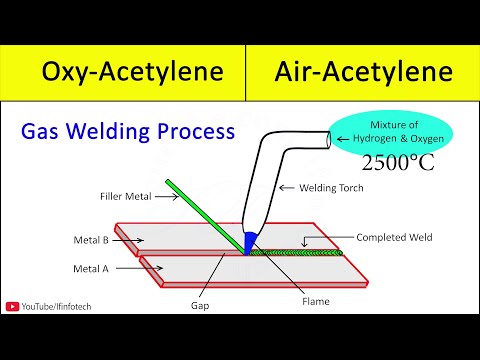 Gas Welding Basics: Intro to Oxy-Acetylene Welding, Types Of Welding Flames, Gas Torch, Gas Cutting