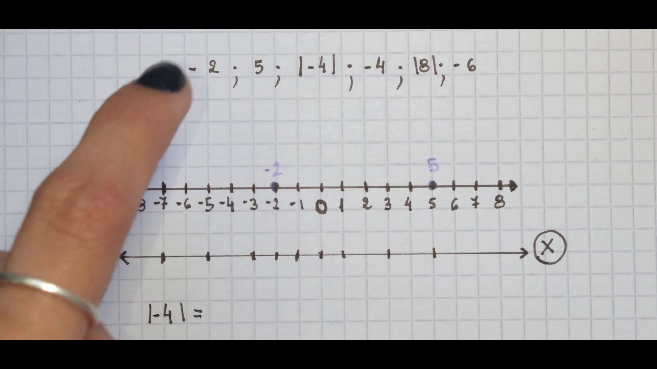 Watch Crear y Ubicar Numeros en la Recta Numérica Now Crear y Ubicar Numeros en la Recta Numérica