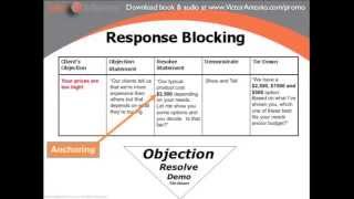 Sales Training Course on Blocking Sales Objections - Part 5