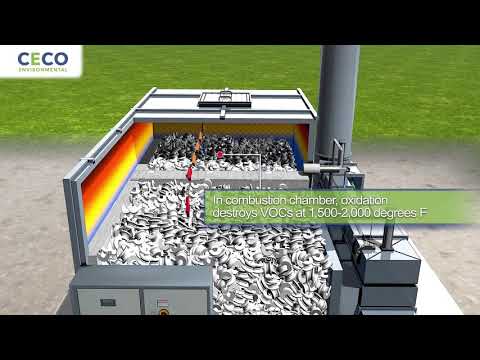 Regenerative Thermal Oxidizers RTOs Adwest   CECO Environmental
