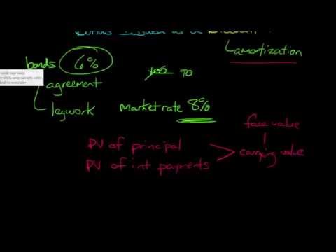 How to Amortize a Bond Discount