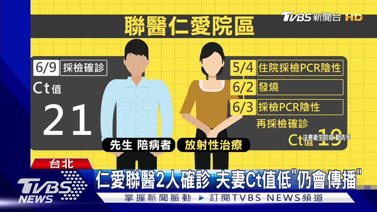 北市聯醫仁愛院區2人確診 夫妻Ct值低「傳播力高」