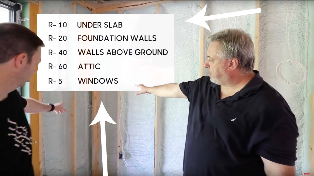 What Rvalue do you need in Michigan? Tipseri