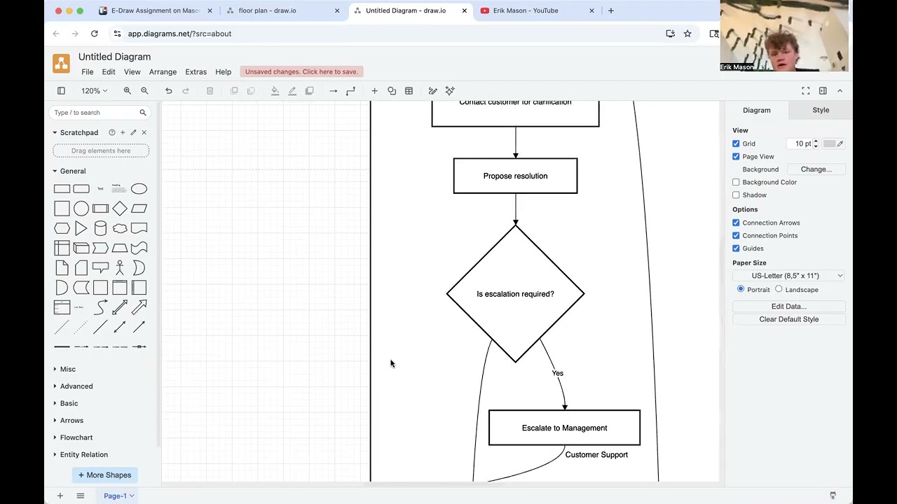 CRM Customer Complaint Flow Chart