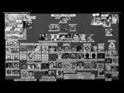 Philadelphia Mob Chart