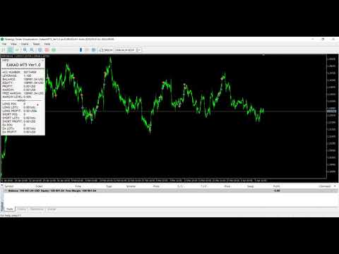Video Eakao MT5 EA