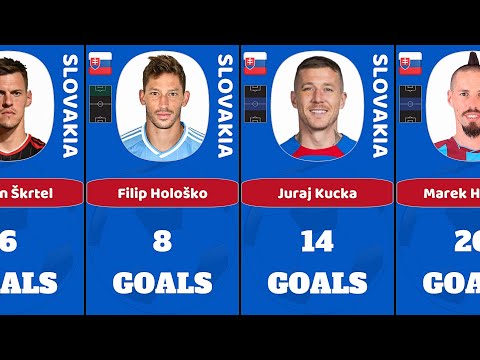 Slovakia National Team | Top Goal Scorers