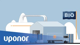 Održiva budućnost: Uponor PEX Pipe Blue cevi