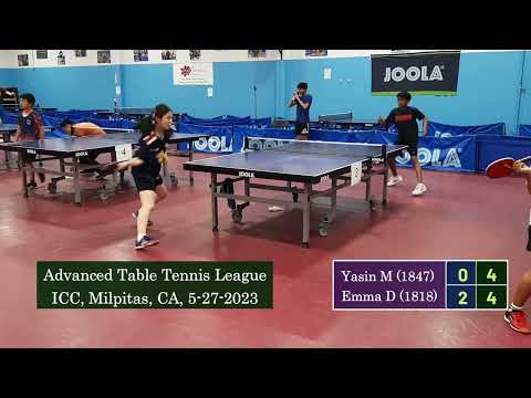 Yasin Musthafa (1847) vs Emma Dong (1818) at ICC TT League on 5-27-2023