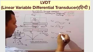 LVDT (Linear Variable Differential Transducer)(हिन्दी )