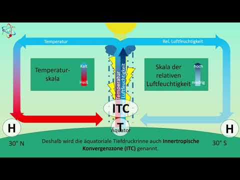 Wie funktioniert die Passatzirkulation?