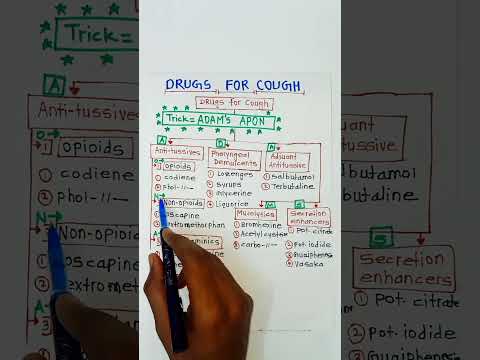 Drugs for cough pharmacology|easy tricks to remember|Antitussive pharmacology|opioid &nonopioids