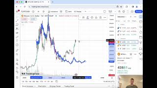 How to Compare Fractals in TradingView