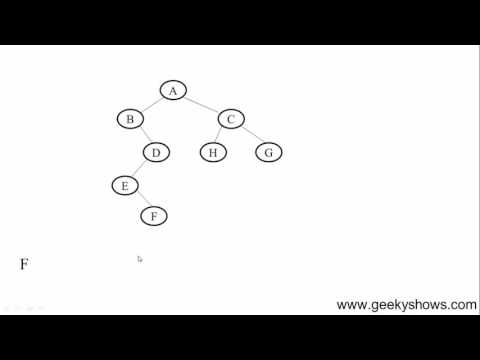 102 PostOrder Traversal Hindi