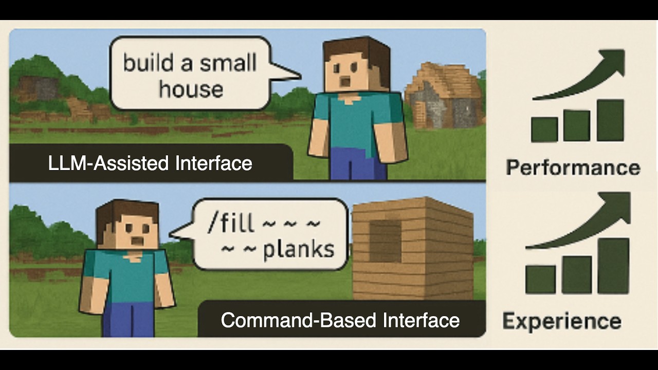 Talking-to-Build: How LLM-Assisted Interface Shapes Player Performance and Experience in Minecraft