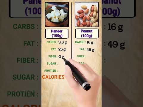 Paneer vs Peanut Nutrients | Diet | Fat | Protein | Fiber | Calories | Carbs | Sugar content