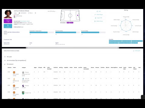 Boost Your Game Strategy With Data Driven Scouting Reports