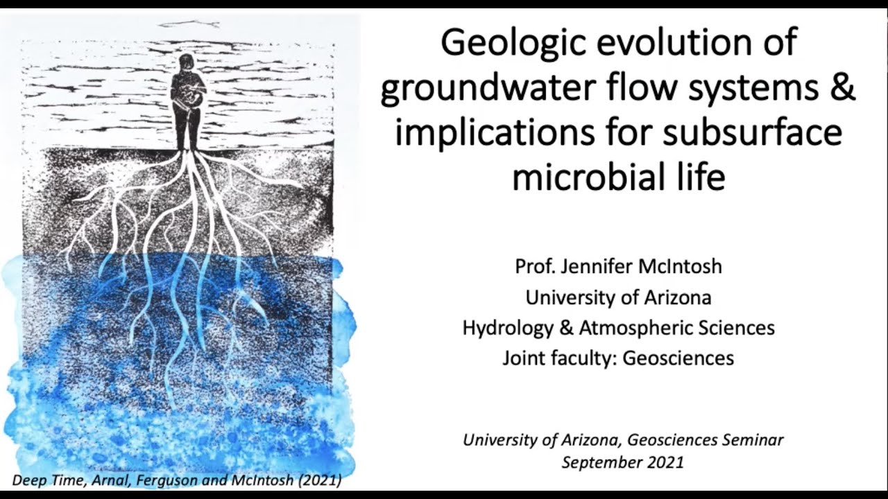 Geologic Evolution of Groundwater Flow Systems & Implications for Subsurface Microbial Life