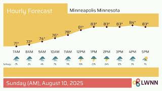 Weather in Minneapolis Minnesota - Sunday, Aug 10, 2025