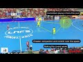 Futsal Class - FC Barcelona's Individual Defense
