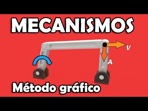 Graphical Method for Solving Mechanisms