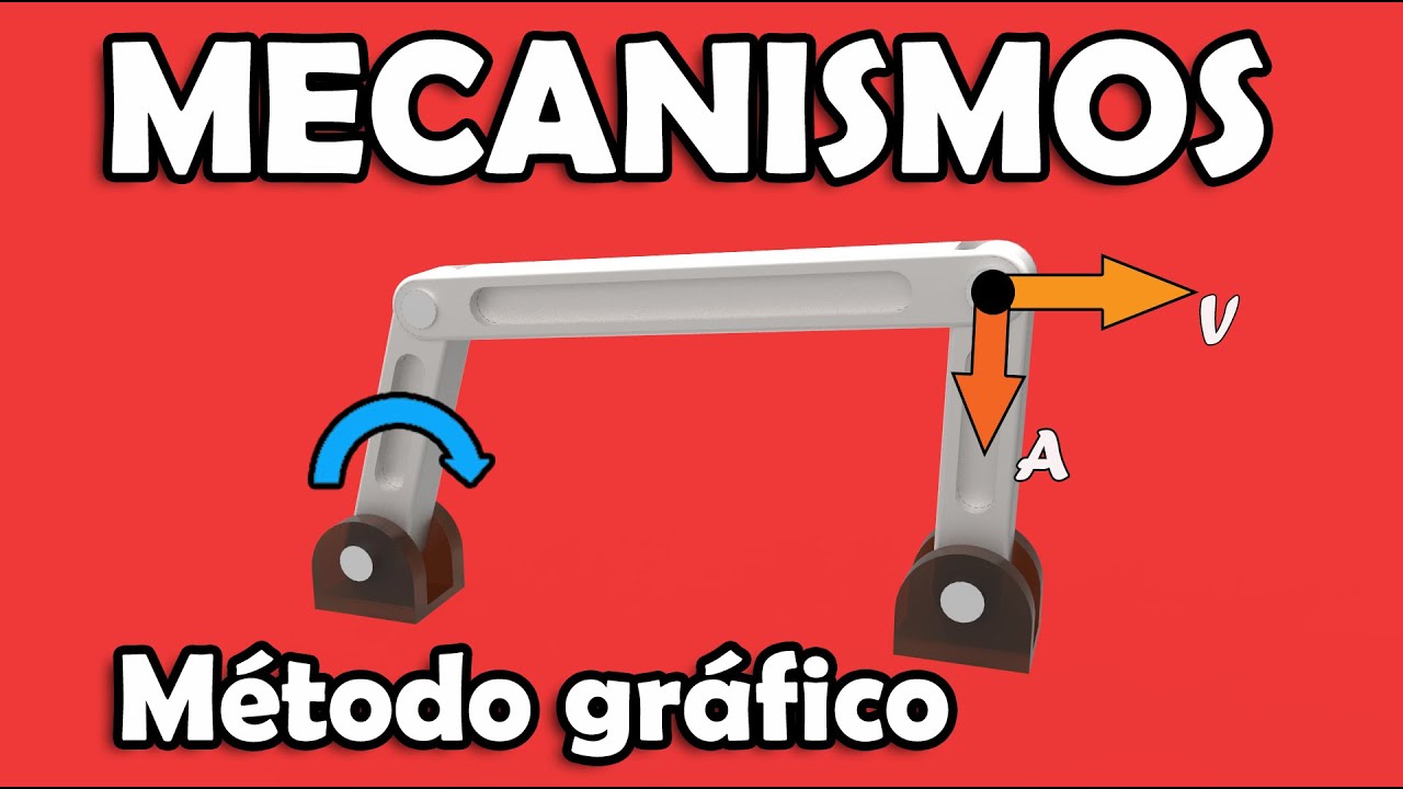Método Gráfico de Resolução de Mecanismos