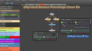 Create an EA to Close Positions at % Gain/Loss #NoCodeEA #ForexRobot