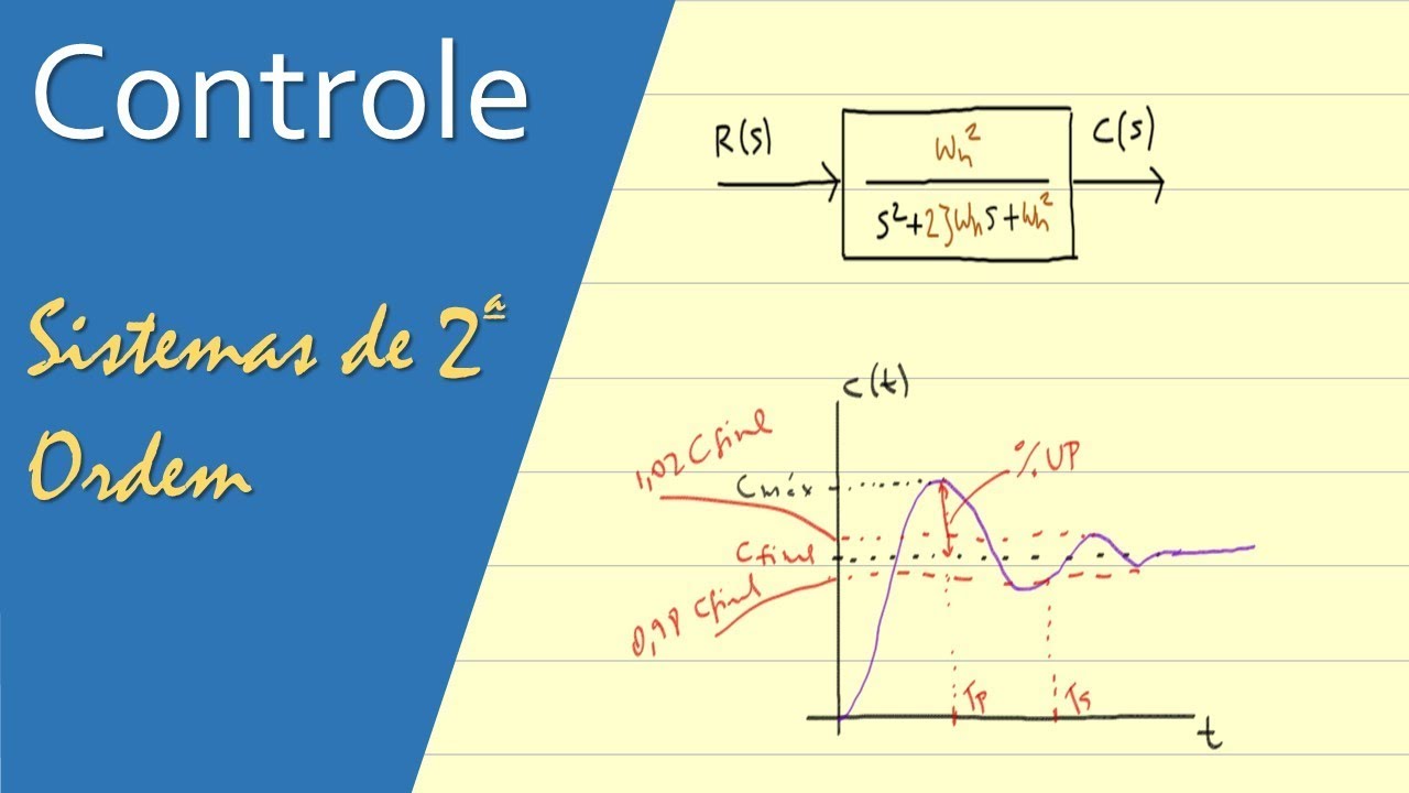 Controle - Sistema de segunda ordem (Teoria)