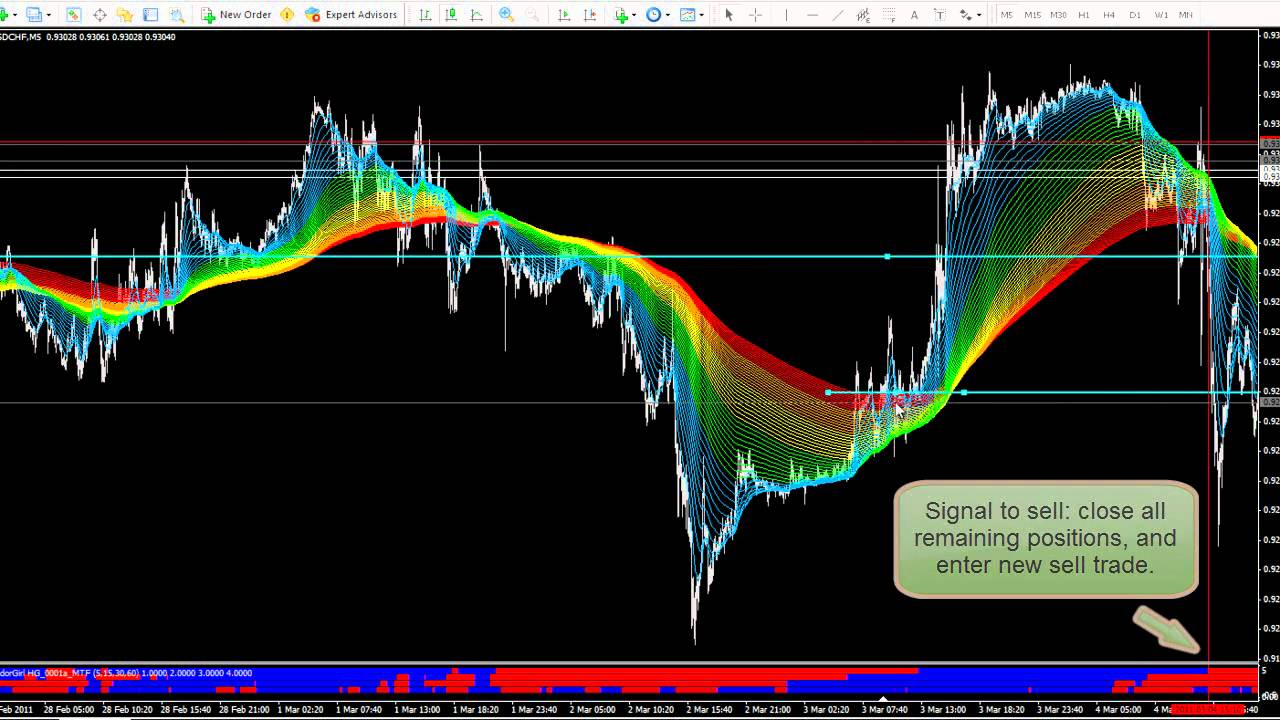 How to Heal After a Breakup hard breakup forex