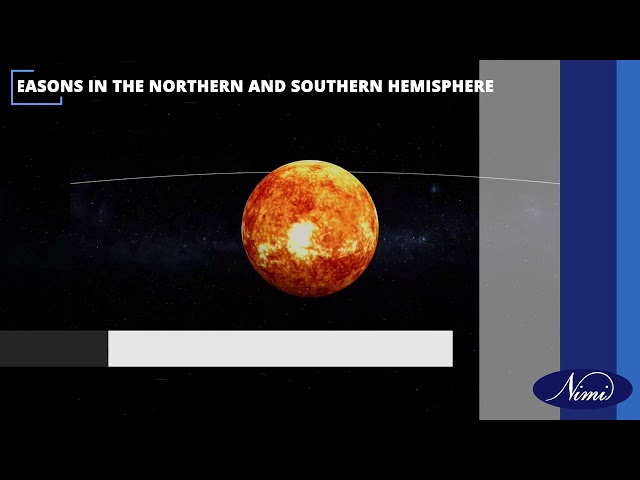 Observe on globe which countries are in northern and southern hemisphere