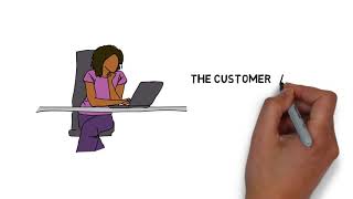 Your Sales Pitch: What You Bring to the Table