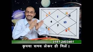 LAGNA RASHI MORE IMP THAN CHANDER RASHI.LEC-352.