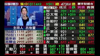【海豚交易室】范振鴻 0413 連線 台股線上 寰宇財經台 (圖)