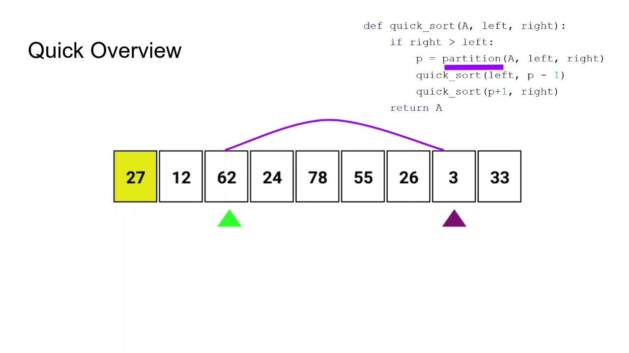 Quicksort Time and Space Complexity Analysis (Berk Ozzambak)
