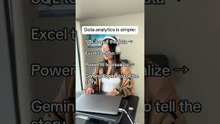 Data Analyst is Simple