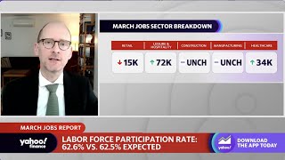 Yahoo Finance: March jobs report: ‘The labor market is cooling down,’ economist says