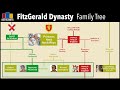 FitzGerald Family Tree | Irish Genealogy