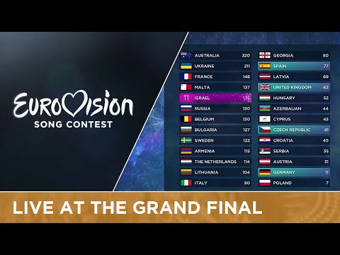The exciting televoting sequence of the 2016 Eurovision Song Contest