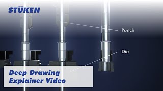 STÜKEN Deep Drawing Explainer Video