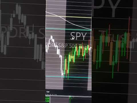 $SPY Recap September 7, 2023