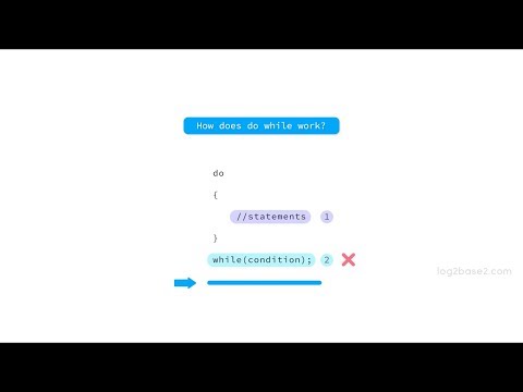 Do While Loop In C Difference Between While And Do While Loop Log2base2