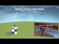 Thales Air Traffic Management - Global Surveillance ...