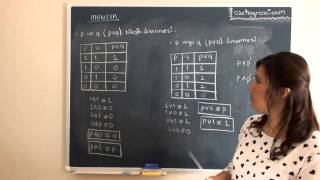 Matematik Özel Ders Lise Mantık Videosu  2 HD
