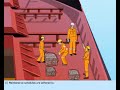 MEO CLASS 4 AND 2 NAVAL ARCHITECTURE AND SHIP CONSTRUCTION LESSON 148
