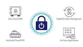 Data Protection on Demand YouTube Video