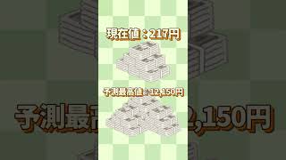 #投資#株式投資#日本株#米国株#資産運用#投資初心者#新NISA#NISA#投資信託#ETF#高配当株#配当金#長期投資#資産形成#お金