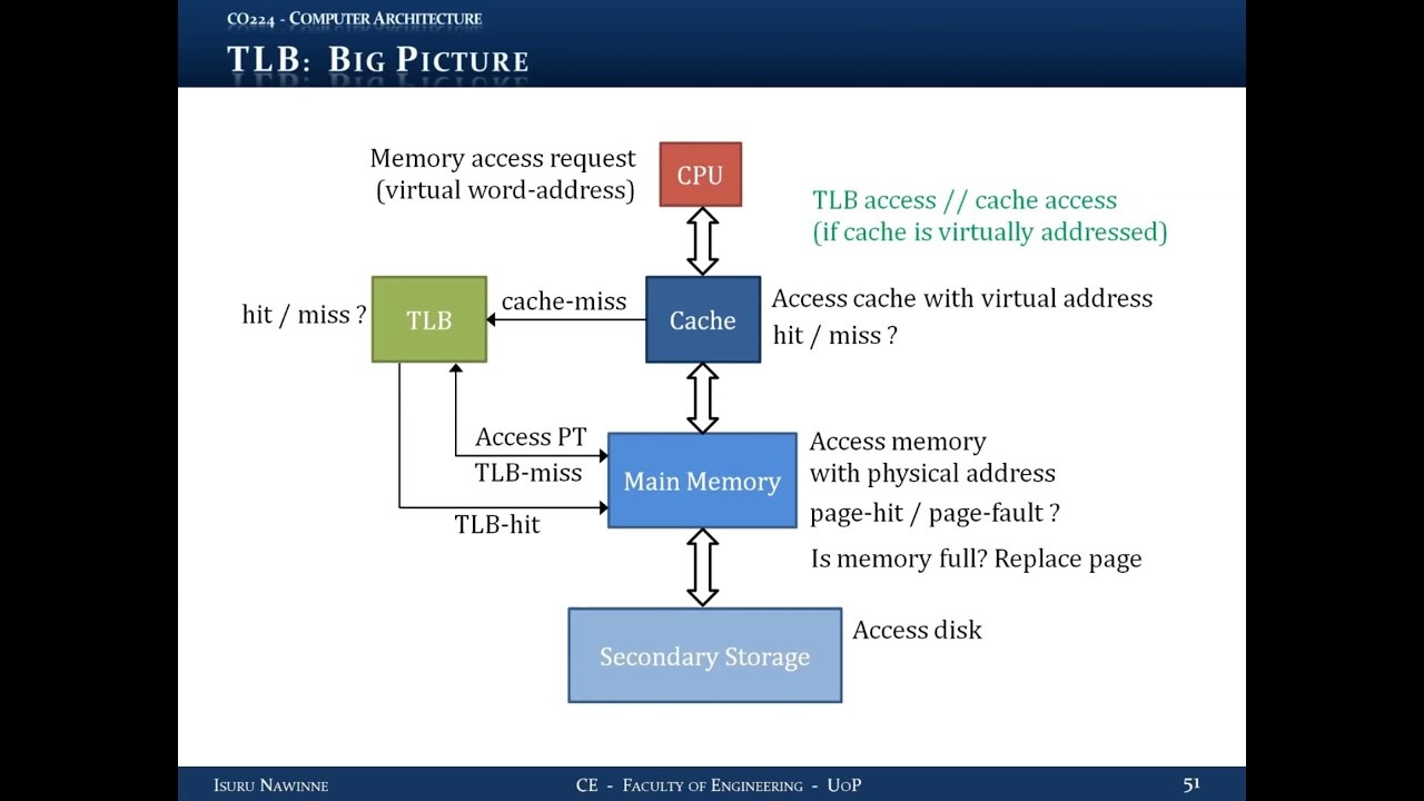 Lecture 18 Video Thumbnail